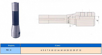     R8 (7/16"- 20UNF)     / d32